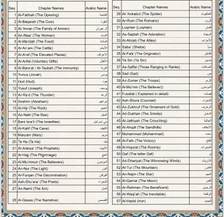 Chapters of the Quran